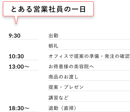 とある営業社員の1日